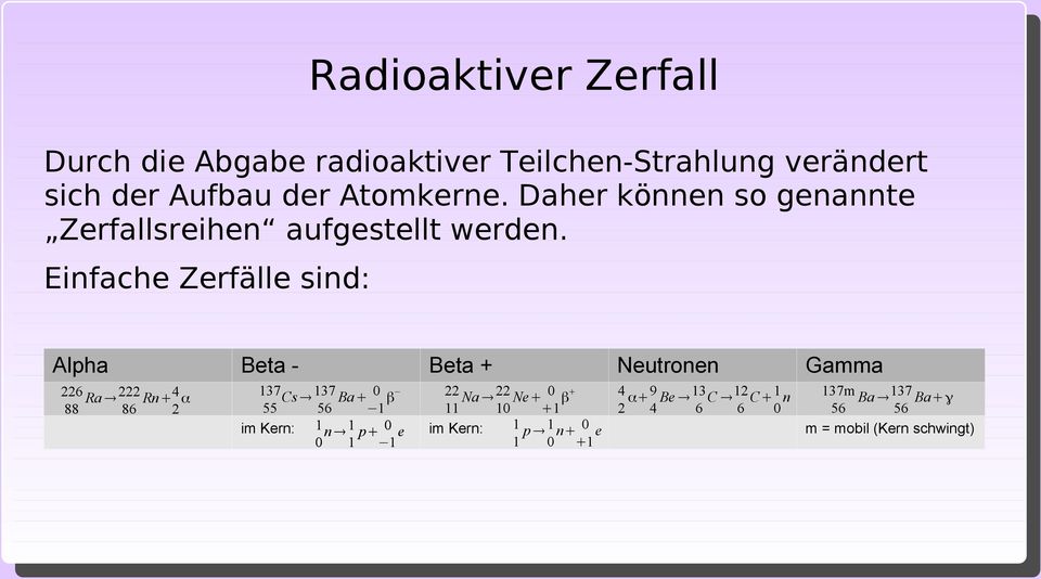 Einfache Zerfälle sind: Alpha Beta - Beta + Neutronen Gamma 226 Ra 222 88 86 Rn+4 2 α 137 Cs 137 55 56 Ba+ 0 22