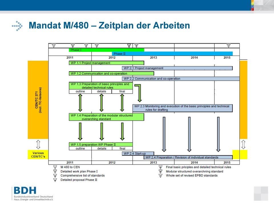 Zeitplan