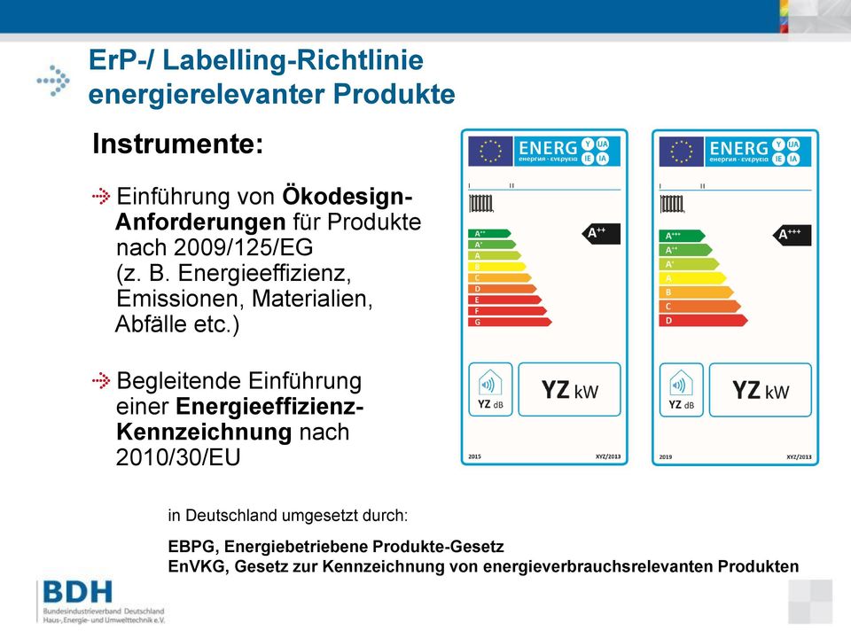 ) Begleitende Einführung einer Energieeffizienz- Kennzeichnung nach 2010/30/EU in Deutschland umgesetzt