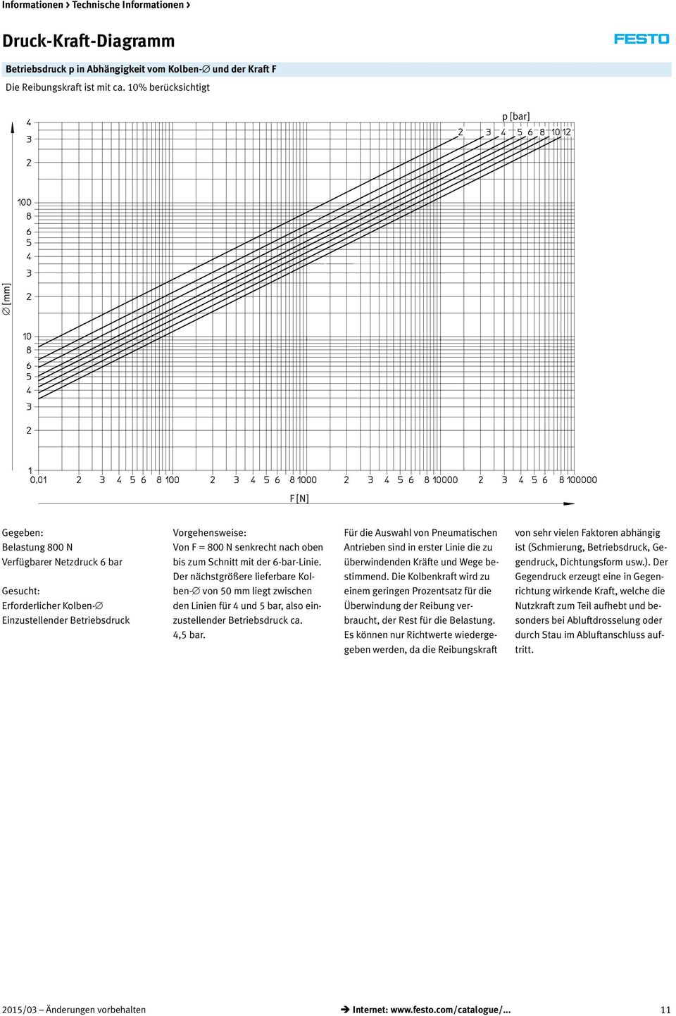 oben bis zum Schnitt mit der 6-bar-Linie. Der nächstgrößere lieferbare Kolben- von 50 mm liegt zwischen den Linien für 4 und 5 bar, also einzustellender Betriebsdruck ca. 4,5 bar.