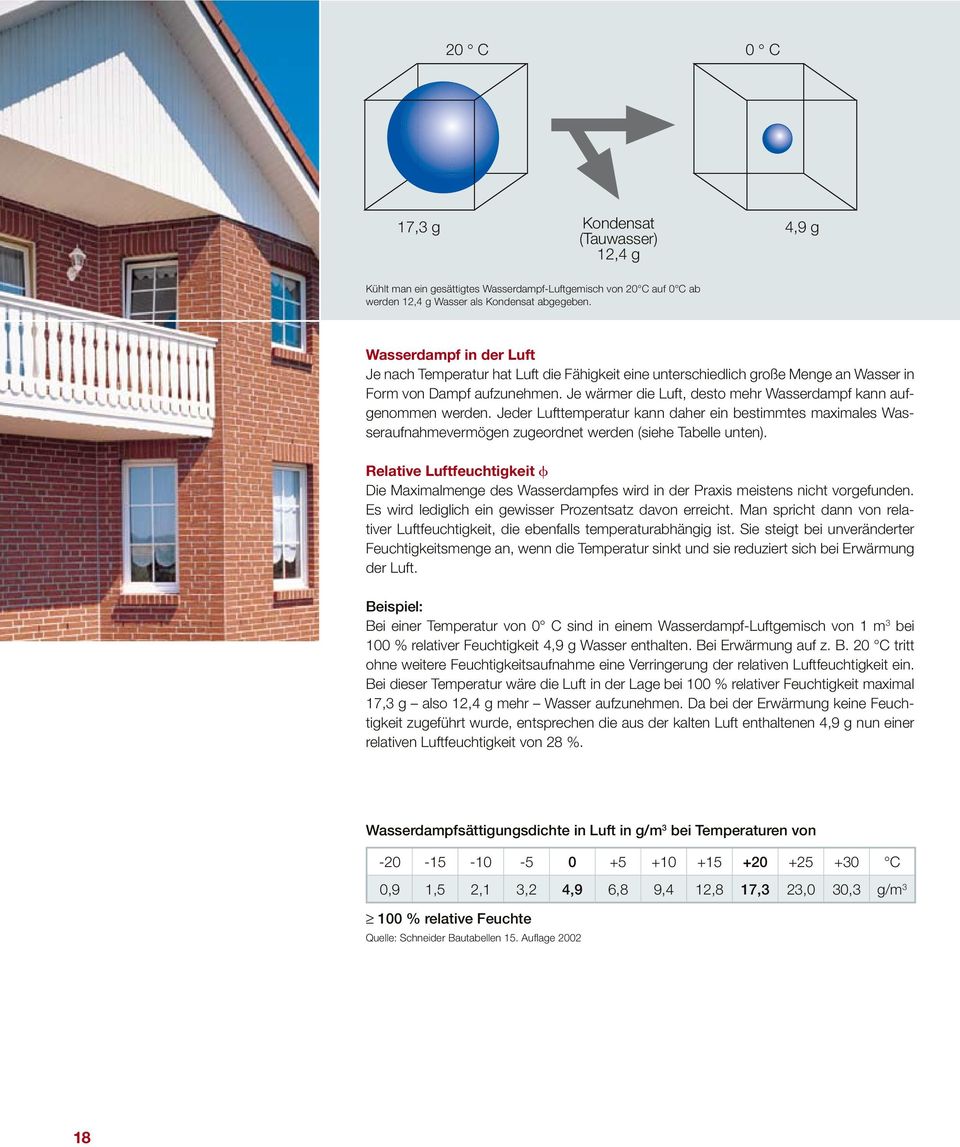 Je wärmer die Luft, desto mehr Wasserdampf kann aufgenommen werden. Jeder Lufttemperatur kann daher ein bestimmtes maximales Wasseraufnahmevermögen zugeordnet werden (siehe Tabelle unten).