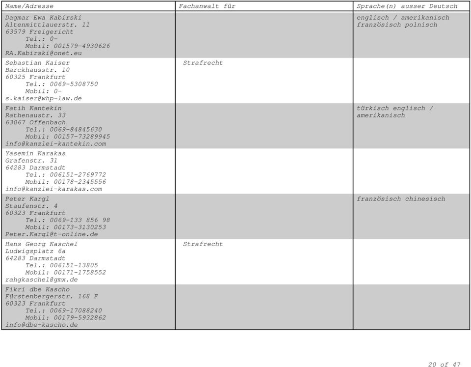 : 006151-2769772 Mobil: 00178-2345556 info@kanzlei-karakas.com Peter Kargl Staufenstr. 4 60323 Frankfurt Tel.: 0069-133 856 98 Mobil: 00173-3130253 Peter.Kargl@t-online.