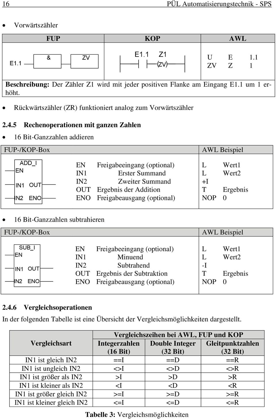 5 Rechenoperationen mit ganzen Zahlen 16 Bit-Ganzzahlen addieren FUP-/KOP-Box AWL Beispiel ADD_I EN IN1 IN2 OUT ENO EN Freigabeeingang (optional) IN1 Erster Summand IN2 Zweiter Summand OUT Ergebnis