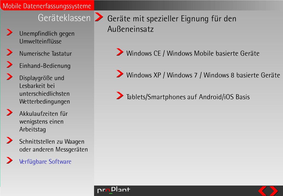 Mobile basierte Geräte Windows XP / Windows 7 / Windows 8 basierte Geräte Tablets/Smartphones auf Android/iOS Basis