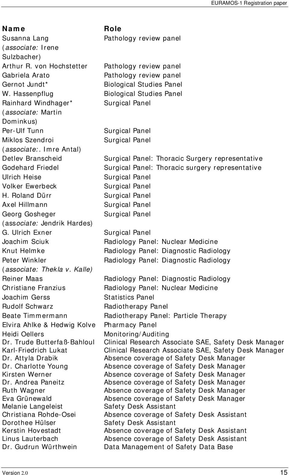Imre Antal) Detlev Branscheid Surgical Panel: Thoracic Surgery representative Godehard Friedel Surgical Panel: Thoracic surgery representative Ulrich Heise Surgical Panel Volker Ewerbeck Surgical