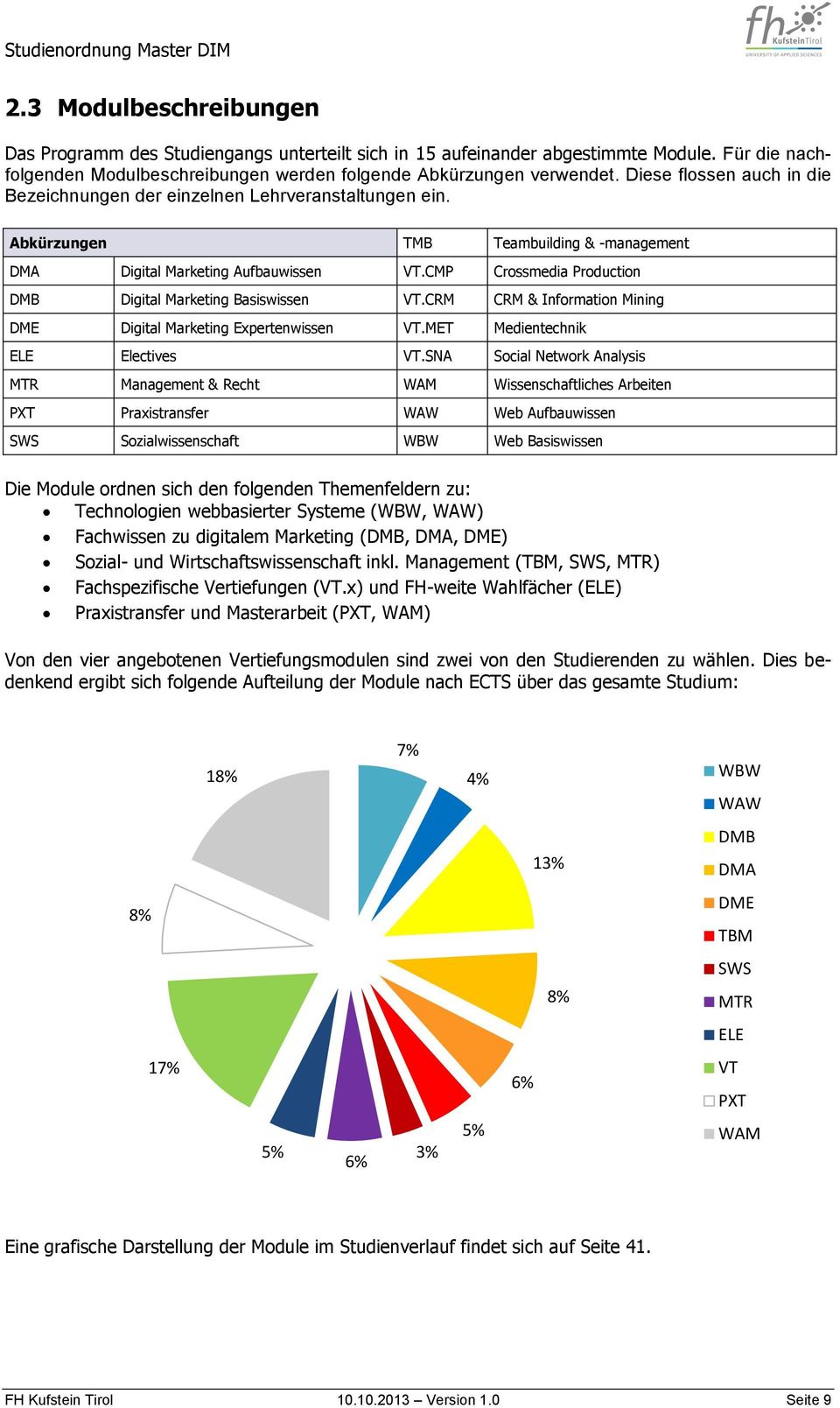 CMP Crossmedia Production DMB Digital Marketing Basiswissen VT.CRM CRM & Information Mining DME Digital Marketing Expertenwissen VT.MET Medientechnik ELE Electives VT.