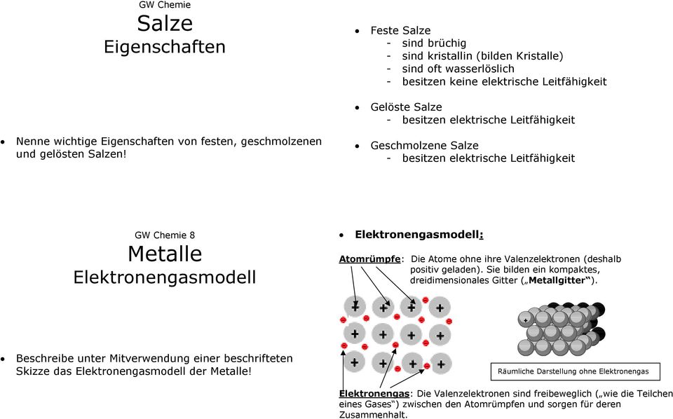 Geschmolzene Salze - besitzen elektrische Leitfähigkeit Metalle Elektronengasmodell Elektronengasmodell: METALLGITTER Atomrümpfe: Die Atome ohne ihre Valenzelektronen (deshalb positiv geladen).