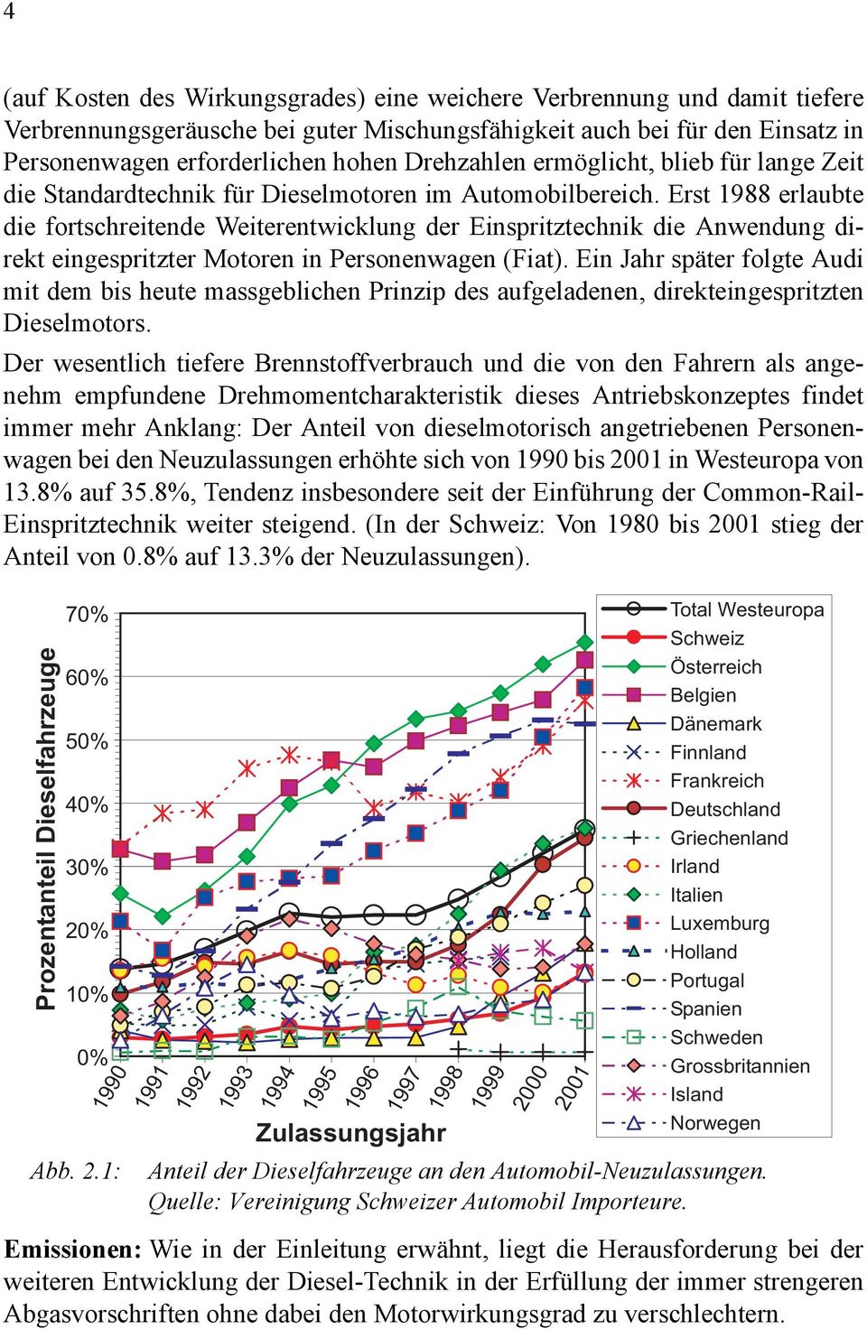 Erst 1988 erlaubte die fortschreitende Weiterentwicklung der Einspritztechnik die Anwendung direkt eingespritzter Motoren in Personenwagen (Fiat).