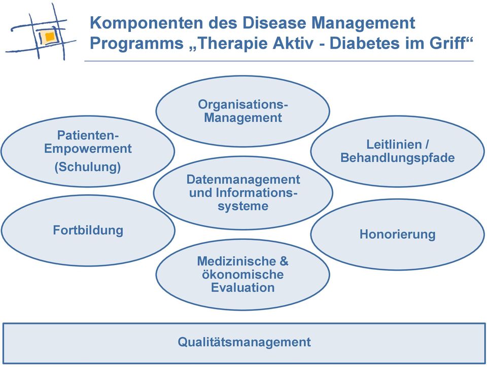 (Schulung) Fortbildung Organisations- Management Medizinische &