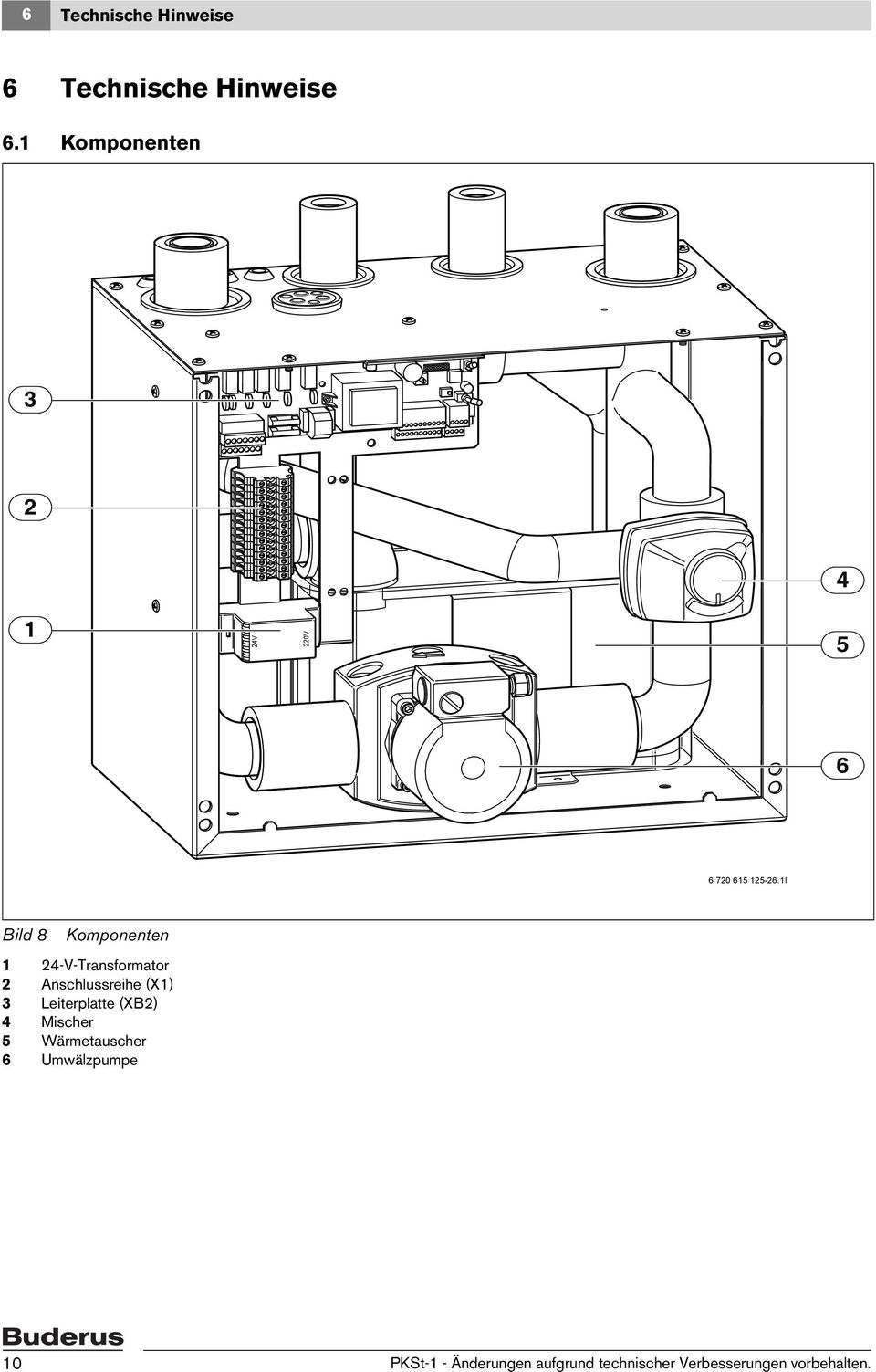I Bild 8 Komponenten 24-V-ransformator 2 Anschlussreihe (X) 3