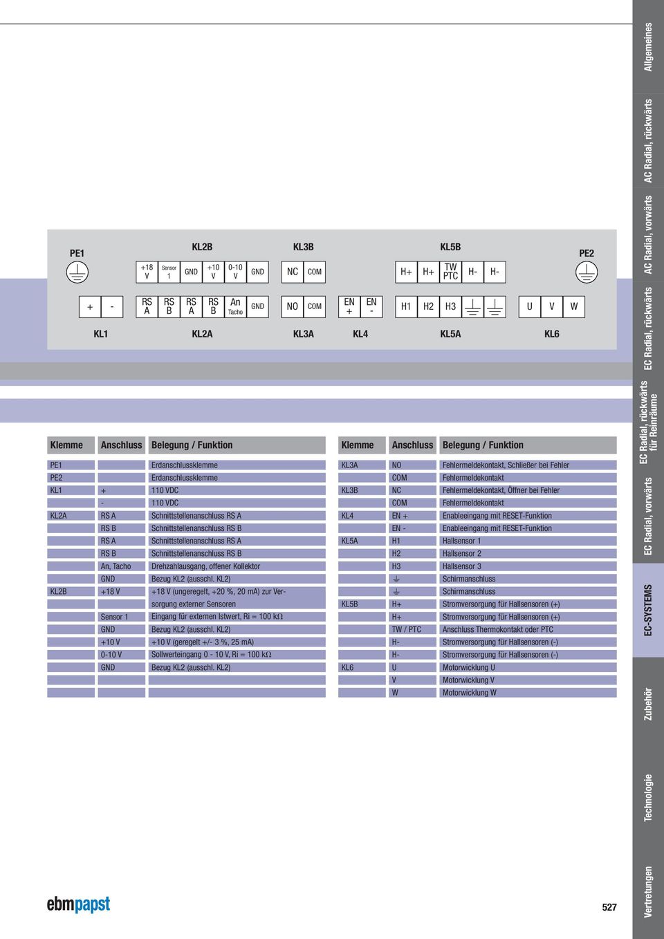 Schließer bei Fehler PE2 Erdanschlussklemme COM Fehlermeldekontakt KL1 + 110 VDC KL3B NC Fehlermeldekontakt, Öffner bei Fehler - 110 VDC COM Fehlermeldekontakt KL2A RS A Schnittstellenanschluss RS A