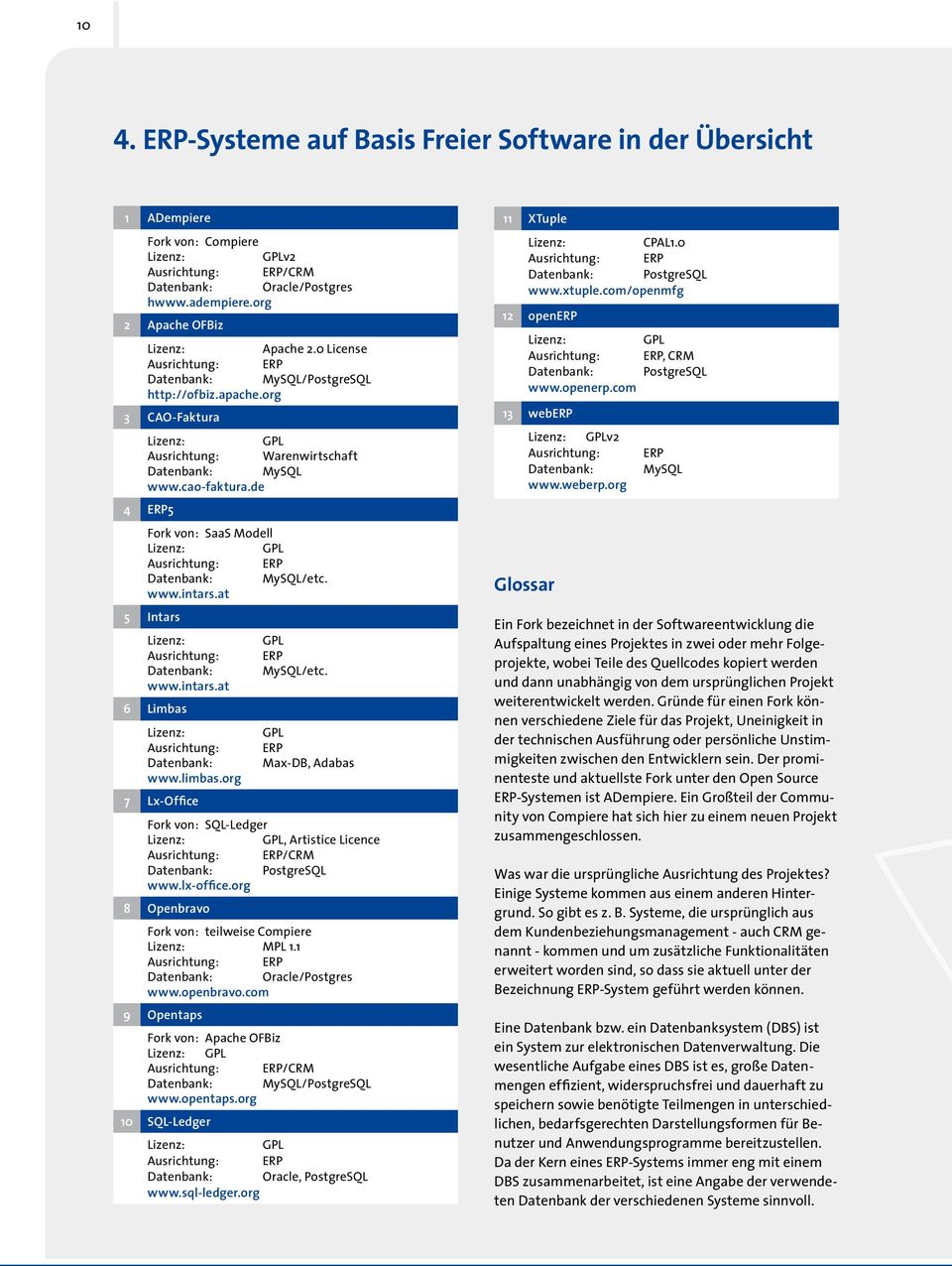 cao-faktura.de 4 ERP5 Fork von: SaaS Modell Lizenz: GPL Ausrichtung: ERP Datenbank: MySQL/etc. www.intars.at 5 Intars Lizenz: GPL Ausrichtung: ERP Datenbank: MySQL/etc. www.intars.at 6 Limbas Lizenz: GPL Ausrichtung: ERP Datenbank: Max-DB, Adabas www.