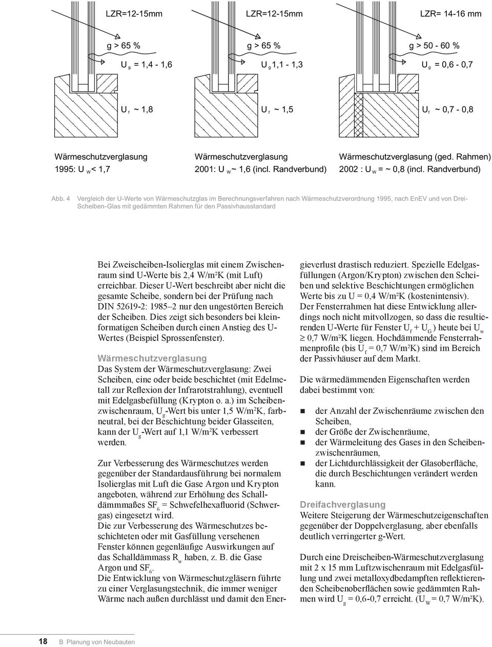 4 Vergleich der U-Werte von Wärmeschutzglas im Berechnungsverfahren nach Wärmeschutzverordnung 1995, nach EnEV und von Drei- Scheiben-Glas mit gedämmten Rahmen für den Passivhausstandard Bei
