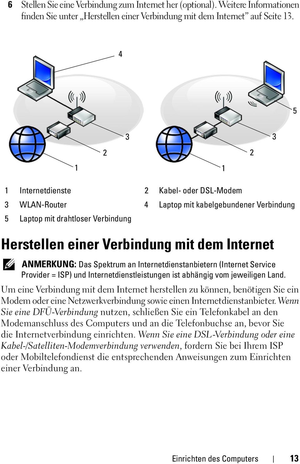ANMERKUNG: Das Spektrum an Internetdienstanbietern (Internet Service Provider = ISP) und Internetdienstleistungen ist abhängig vom jeweiligen Land.