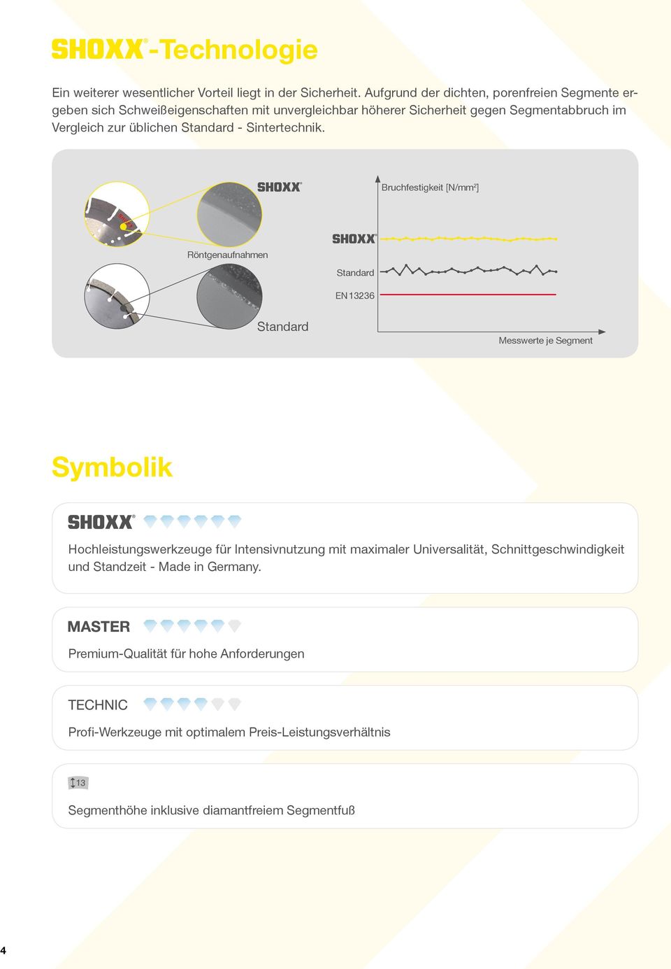 üblichen Standard - Sintertechnik.