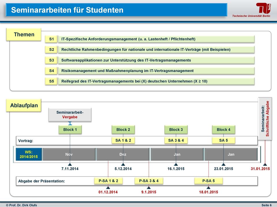 IT-Vertragsmanagements Risikomanagement und Maßnahmenplanung im IT-Vertragsmanagement S5 Reifegrad des IT-Vertragsmanagements bei (X) deutschen Unternehmen (X 10) Ablaufplan