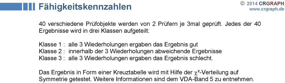 Klasse : innerhalb der 3 Wiederholungen abweichende Ergebnisse Klasse 3 : alle 3 Wiederholungen ergaben das