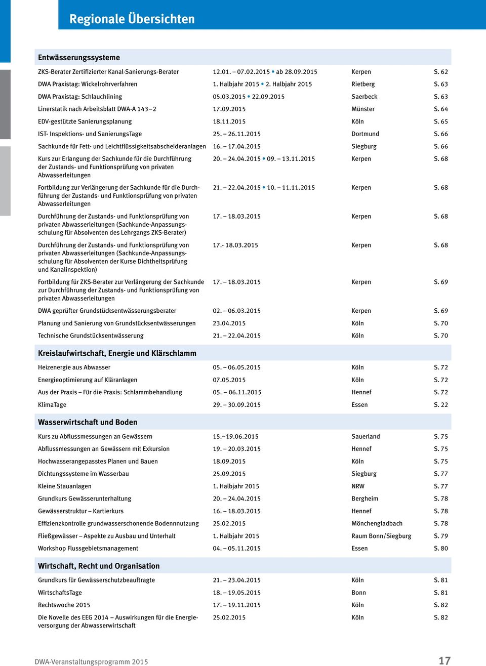 11.2015 Köln S. 65 IST- Inspektions- und SanierungsTage 25. 26.11.2015 Dortmund S. 66 Sachkunde für Fett- und Leichtflüssigkeitsabscheideranlagen 16. 17.04.2015 Siegburg S.