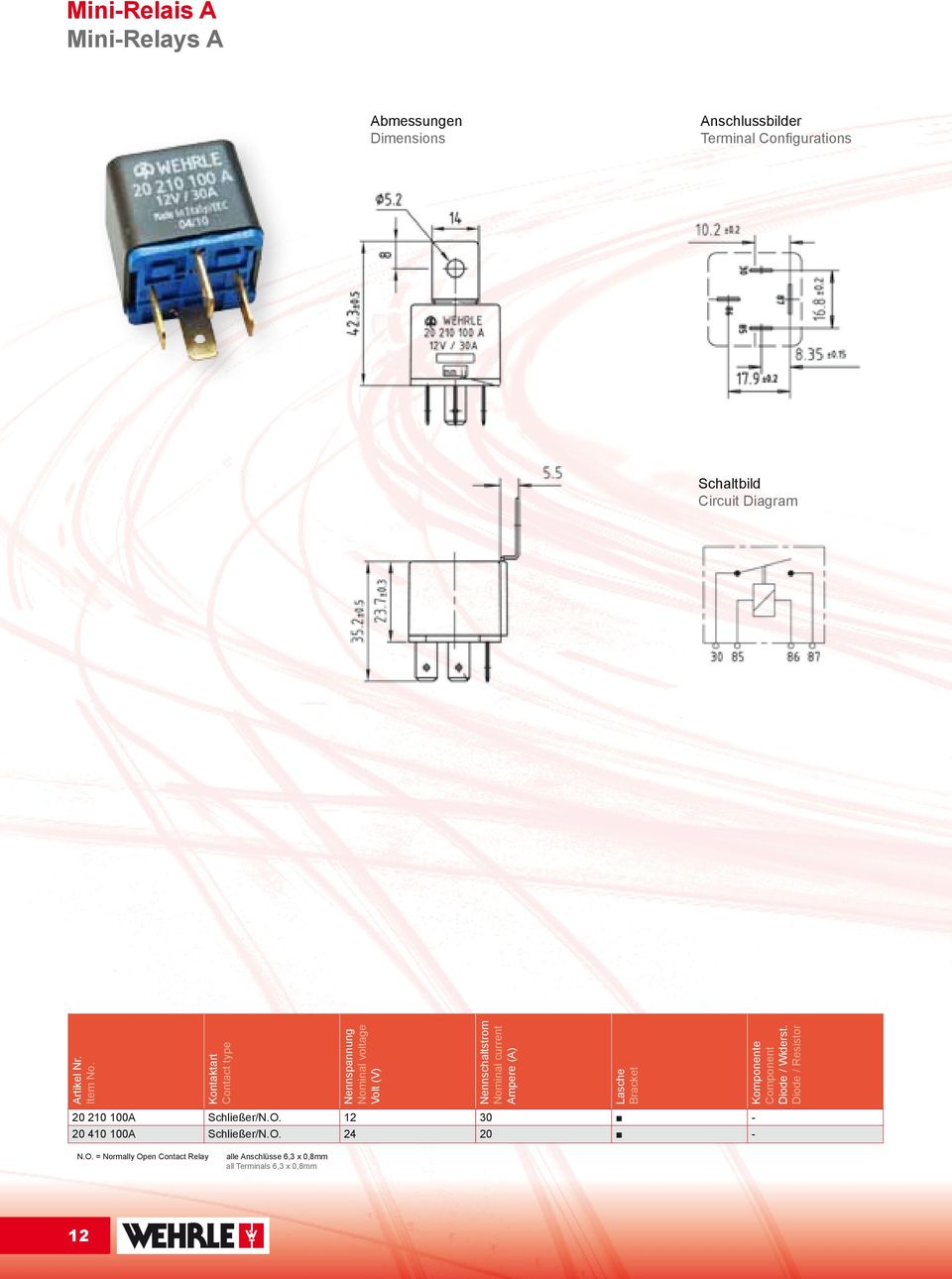 Kontaktart Contact type Nennspannung Nominal voltage Volt (V) Nennschaltstrom Nominal current Ampere (A) 20 210 100A