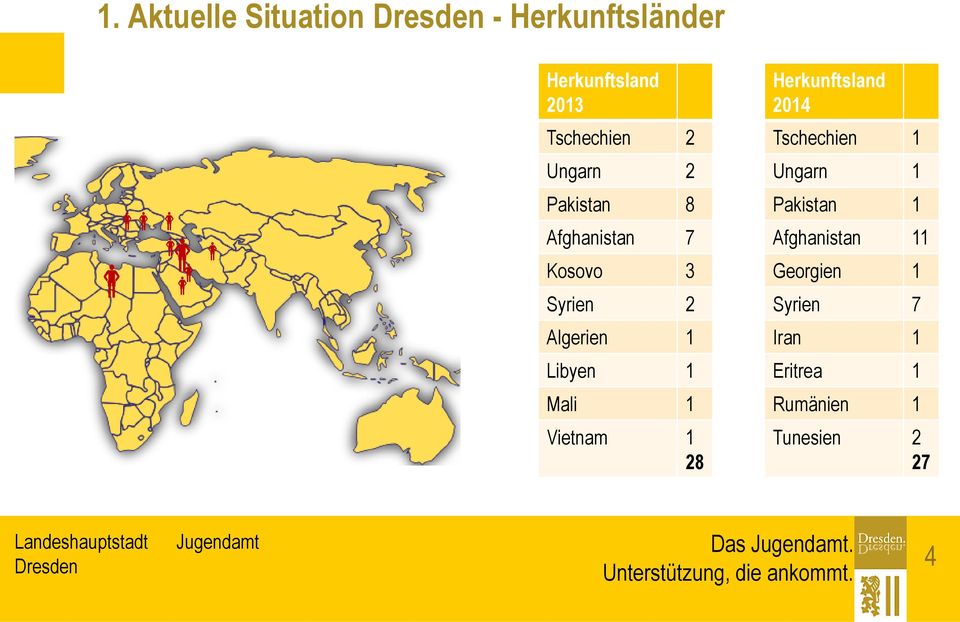 Mali 1 Vietnam 1 28 Herkunftsland 2014 Tschechien 1 Ungarn 1 Pakistan 1