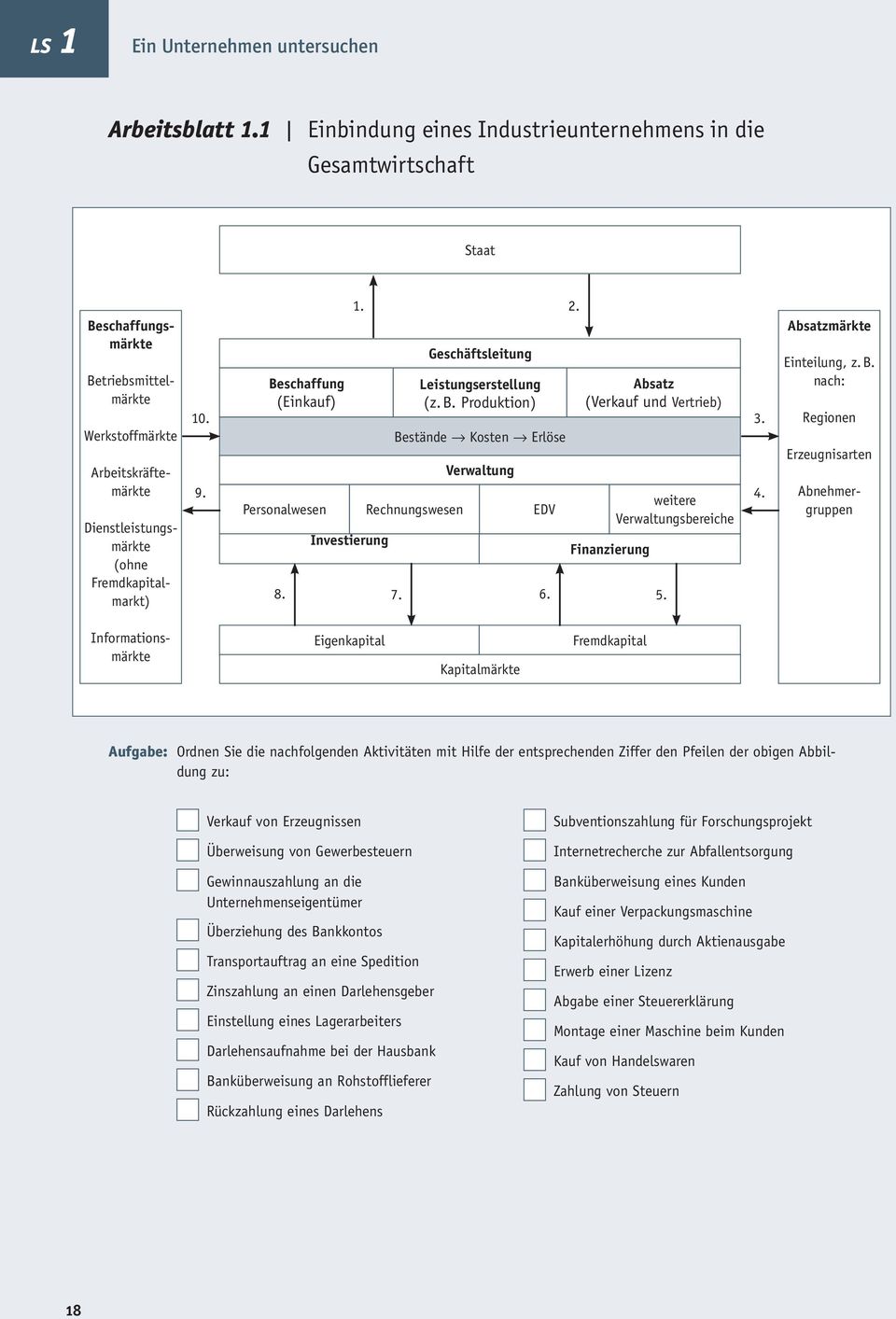 Beschaffung (Einkauf) Personalwesen 1. Investierung Rechnungswesen Geschäftsleitung Leistungserstellung (z. B.