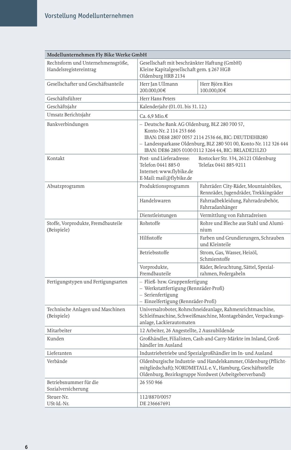 12.) Umsatz Berichtsjahr Ca. 6,9 Mio. Bankverbindungen Deutsche Bank AG Oldenburg, BLZ 280 700 57, Konto-Nr.