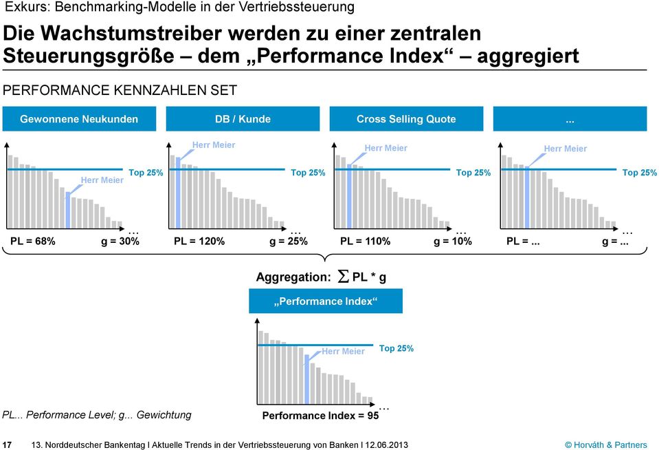 .. Herr Meier Herr Meier Herr Meier Herr Meier Top 25% Top 25% Top 25% Top 25%.