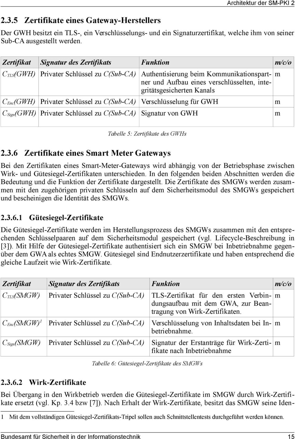 Kanals C Enc (GWH) Privater Schlüssel zu C(Sub-CA) Verschlüsselung für GWH C Sign (GWH) Privater Schlüssel zu C(Sub-CA) Signatur von GWH m m m Tabelle 5: Zertifikate des GWHs 2.3.