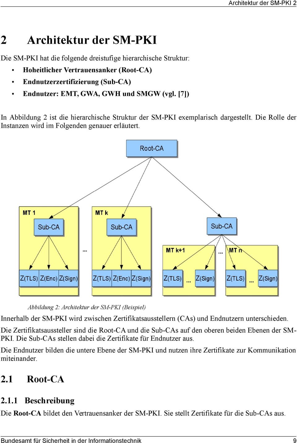Abbildung 2: Architektur der SM-PKI (Beispiel) Innerhalb der SM-PKI wird zwischen Zertifikatsausstellern (CAs) und Endnutzern unterschieden.