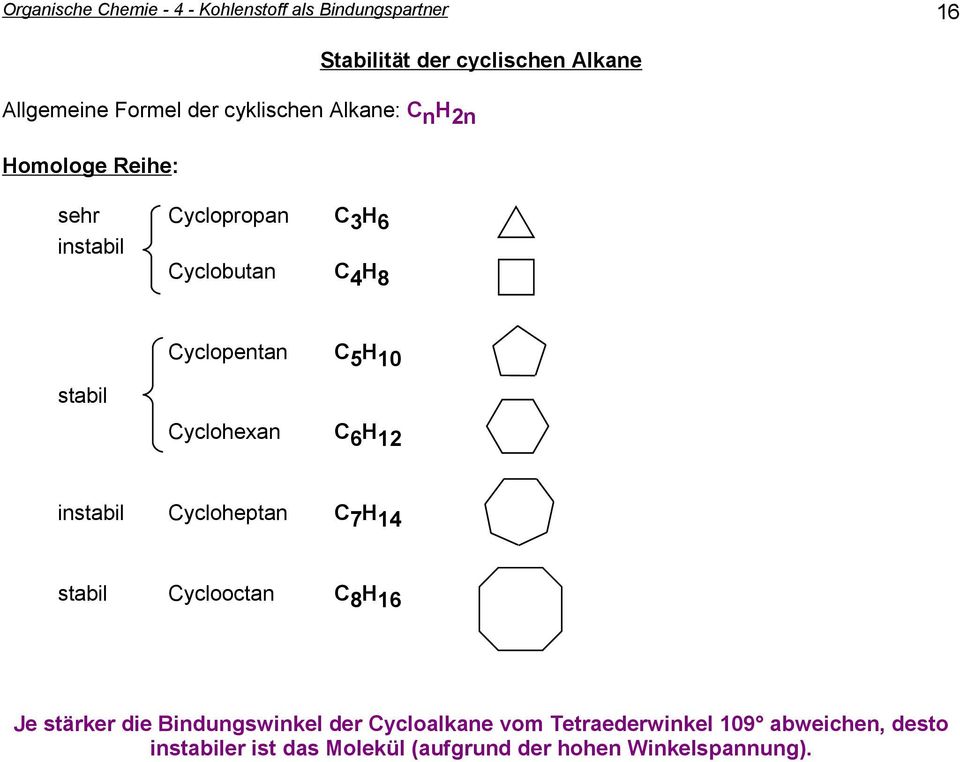 yclopentan 5 10 yclohexan 6 12 instabil ycloheptan 7 14 stabil yclooctan 8 16 Je stärker die Bindungswinkel