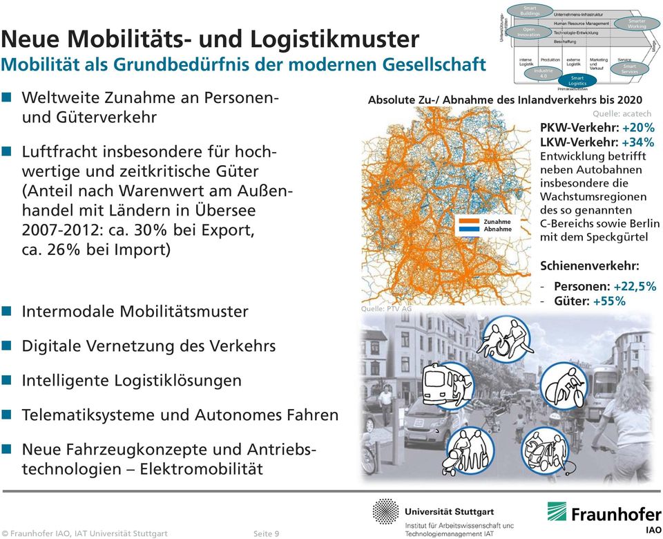 26% bei Import) Intermodale Mobilitätsmuster Digitale Vernetzung des Verkehrs Intelligente Logistiklösungen Telematiksysteme und Autonomes Fahren Neue Fahrzeugkonzepte und Antriebstechnologien