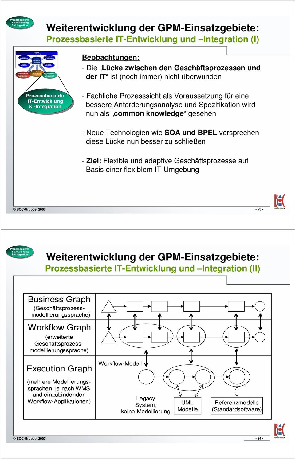 IT-Entwicklung & -Integration - Fachliche Prozesssicht als Voraussetzung für eine bessere Anforungsanalyse und Spezifikation wird nun als common knowledge gesehen - Neue Technologien wie SOA und BPEL