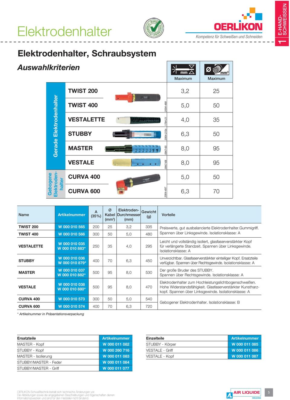Durchmesser (g) (mm 2 ) (mm) Vorteile TWIST 200 W 000 010 565 200 25 3,2 335 Preiswerte, gut ausbalancierte Elektrodenhalter.Gummigriff.