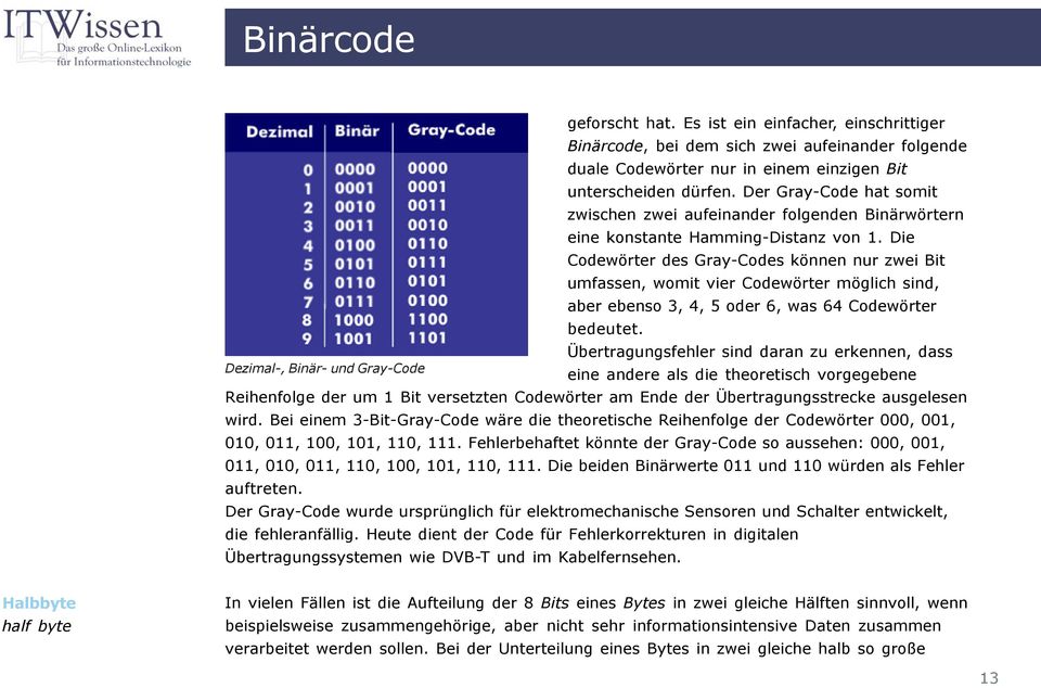 Die Codewörter des Gray-Codes können nur zwei Bit umfassen, womit vier Codewörter möglich sind, aber ebenso 3, 4, 5 oder 6, was 64 Codewörter bedeutet.