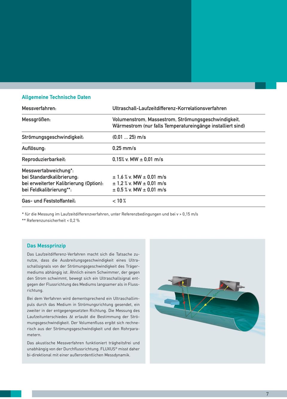 .. 25) m/s 0,25 mm/s 0,15% v. MW ± 0,01 m/s ± 1,6 % v. MW ± 0,01 m/s ± 1,2 % v. MW ± 0,01 m/s ± 0,5 % v.