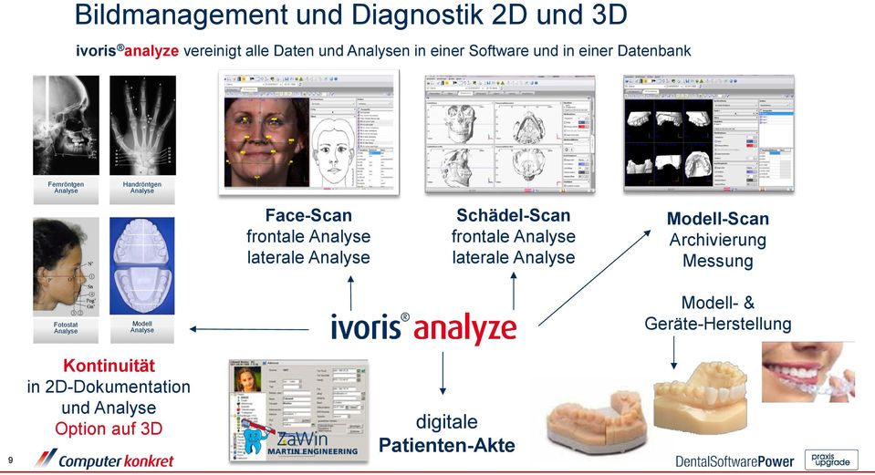 Schädel-Scan frontale Analyse laterale Analyse Modell-Scan Archivierung Messung Fotostat Analyse Modell