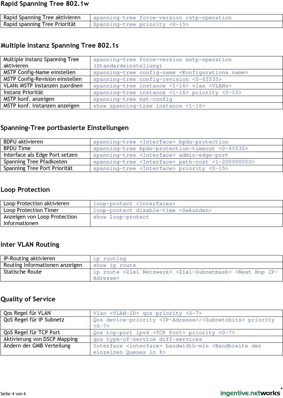 Config-Revision einstellen spanning-tree config-revision <0-65535> VLANs MSTP Instanzen zuordnen spanning-tree instance <1-16> vlan <VLANs> Instanz Priorität spanning-tree instance <1-16> priority
