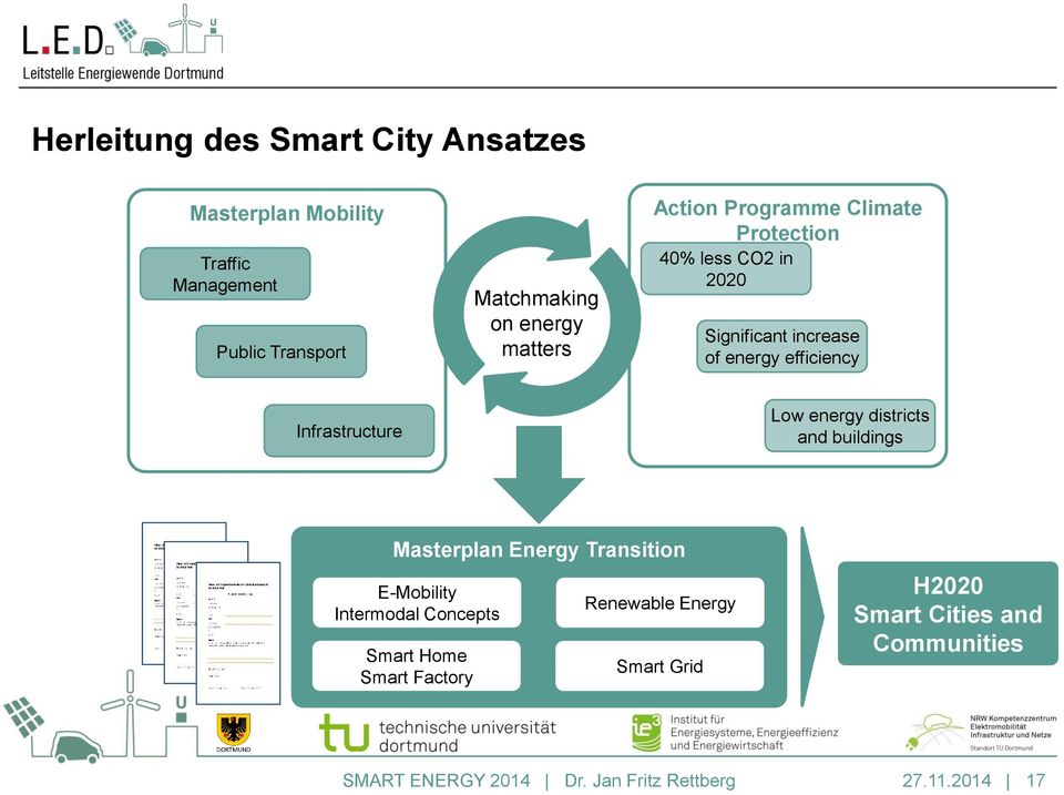 Infrastructure Low energy districts and buildings Masterplan Energy Transition E-Mobility Intermodal Concepts Smart
