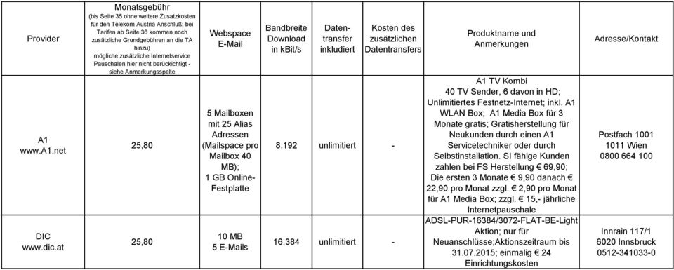 FS Herstellung 69,90; Die ersten 3 Monate 9,90 danach 22,90 pro Monat zzgl. 2,90 pro Monat für Media Box; zzgl.