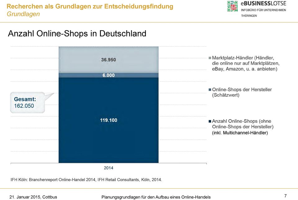 Online-Shops in Deutschland (inkl.