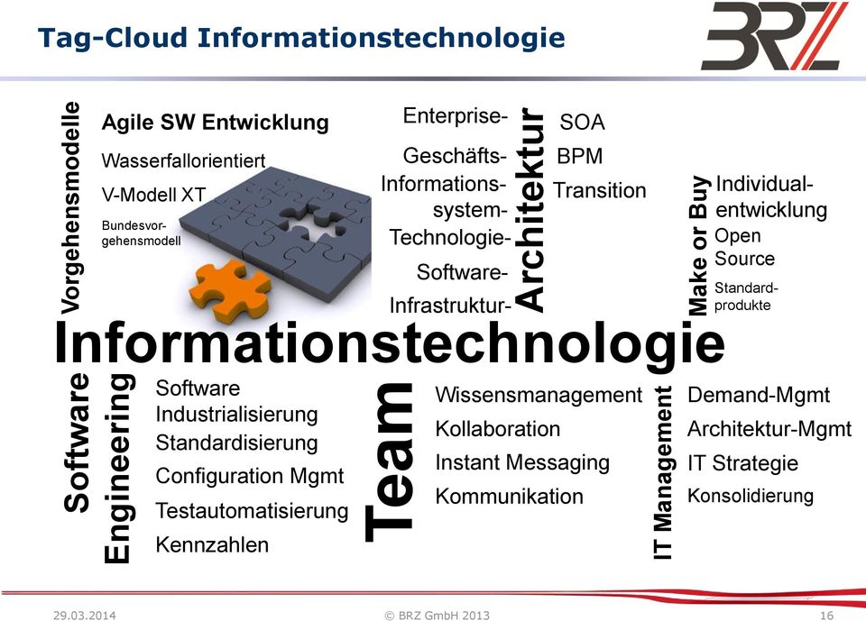 Transition Informationstechnologie Individualentwicklung Open Source Standardprodukte Software Industrialisierung Standardisierung Configuration