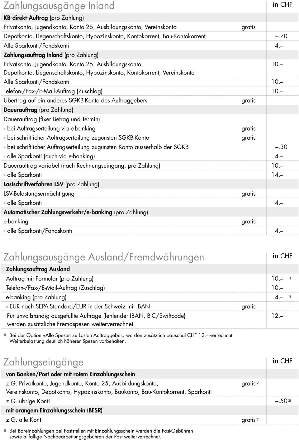Depotkonto, Liegenschaftskonto, Hypozinskonto, Kontokorrent, Vereinskonto Alle Sparkonti/Fondskonti 10. Telefon-/Fax-/E-Mail-Auftrag (Zuschlag) 10.