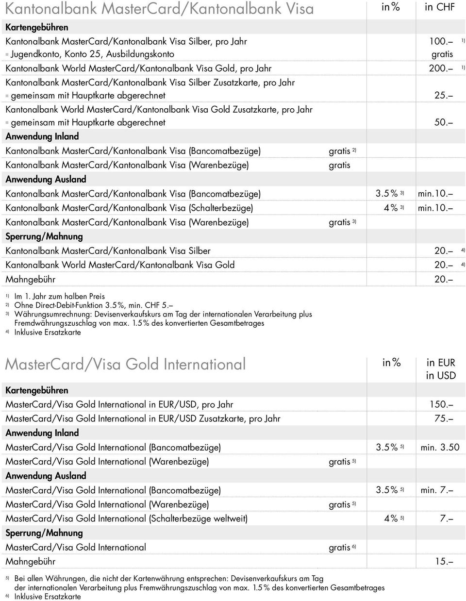 Kantonalbank World MasterCard/Kantonalbank Visa Gold Zusatzkarte, pro Jahr n gemeinsam mit Hauptkarte abgerechnet 50.