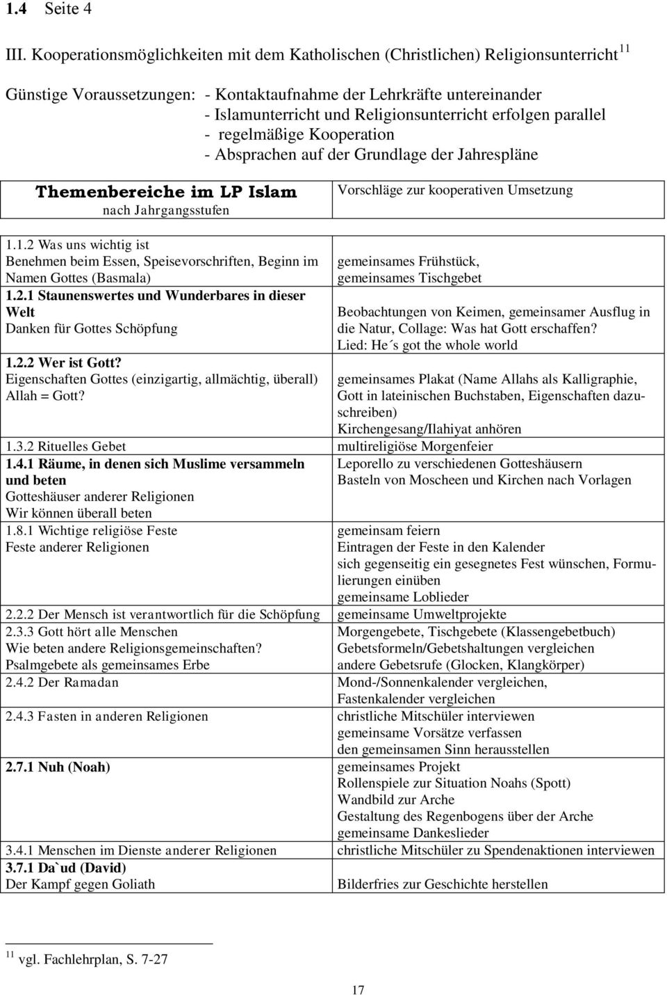 erfolgen parallel - regelmäßige Kooperation - Absprachen auf der Grundlage der Jahrespläne Themenbereiche im LP Islam nach Jahrgangsstufen Vorschläge zur kooperativen Umsetzung 1.