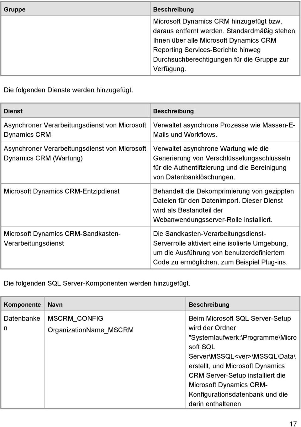 Dienst Asynchroner Verarbeitungsdienst von Microsoft Dynamics CRM Asynchroner Verarbeitungsdienst von Microsoft Dynamics CRM (Wartung) Microsoft Dynamics CRM-Entzipdienst Microsoft Dynamics