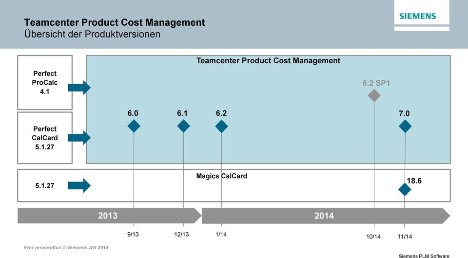 1 Teamcenter Product Cost Management 6.2 SP1 6.0 6.1 6.2 7.