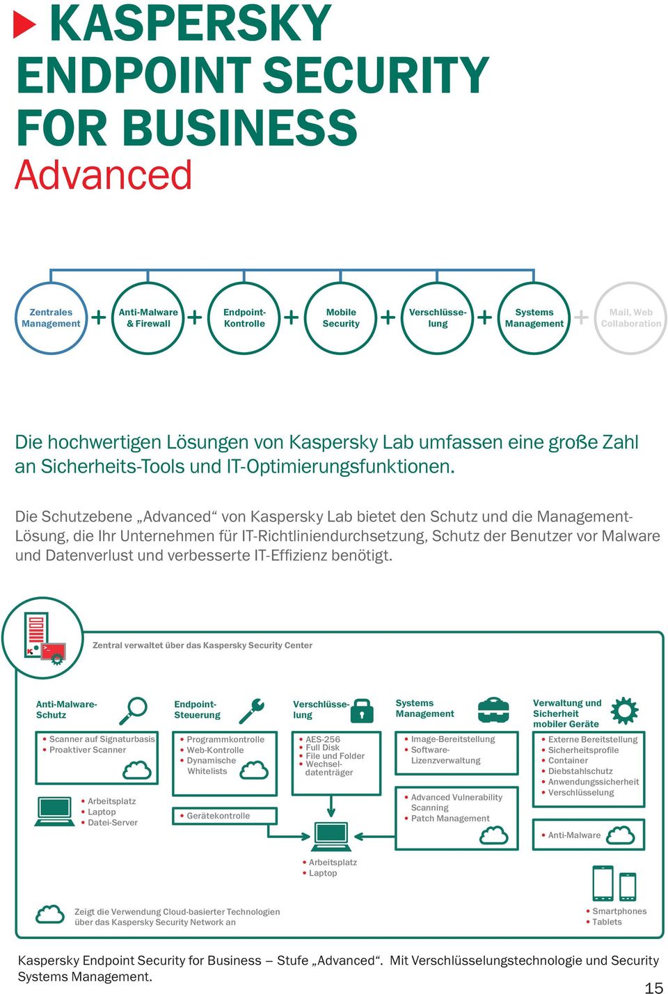 Die Schutzebene Advanced von Kaspersky Lab bietet den Schutz und die Management- Lösung, die Ihr Unternehmen für IT-Richtliniendurchsetzung, Schutz der Benutzer vor Malware und Datenverlust und