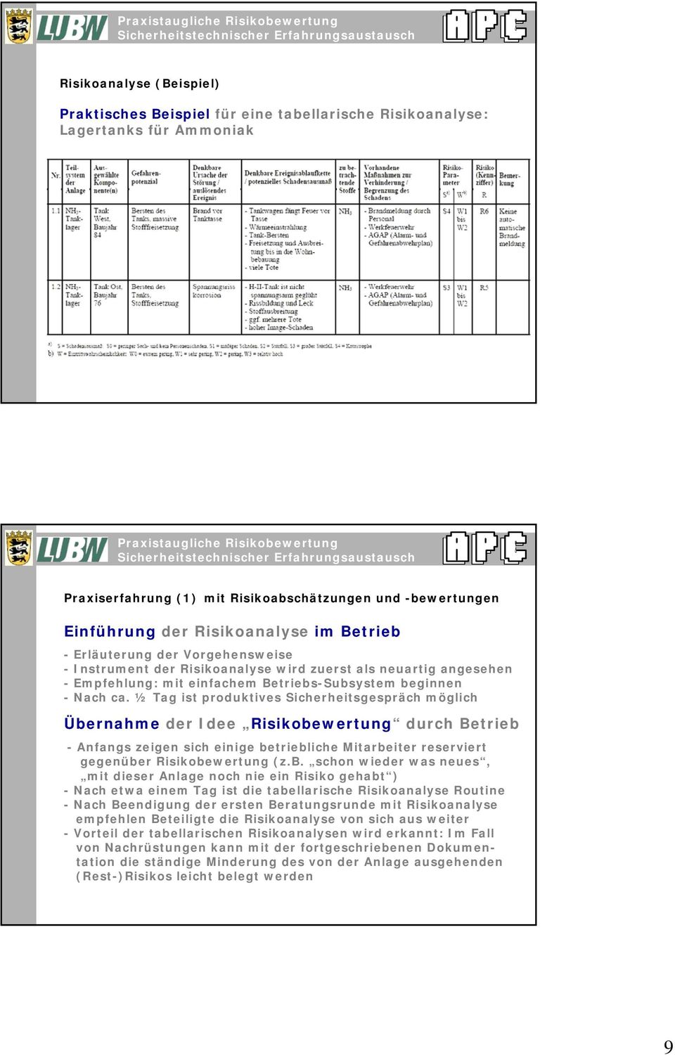 ½ Tag ist produktives Sicherheitsgespräch möglich Übe