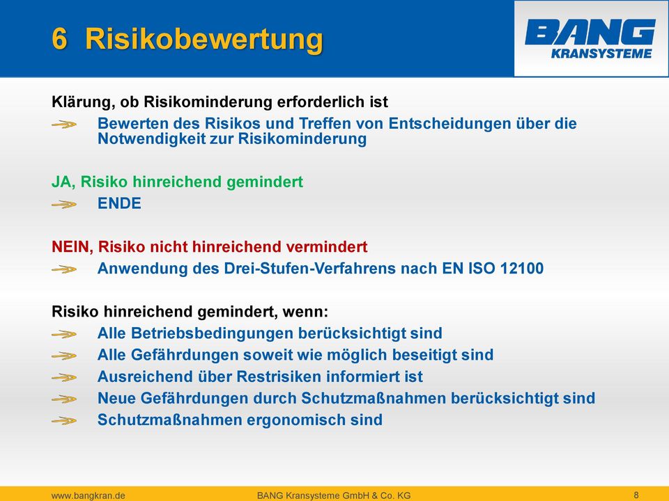 Risikominderung JA, Risiko hinreichend gemindert ENDE NEIN, Risiko nicht hinreichend vermindert Anwendung des Drei-Stufen-Verfahrens nach EN ISO 12100