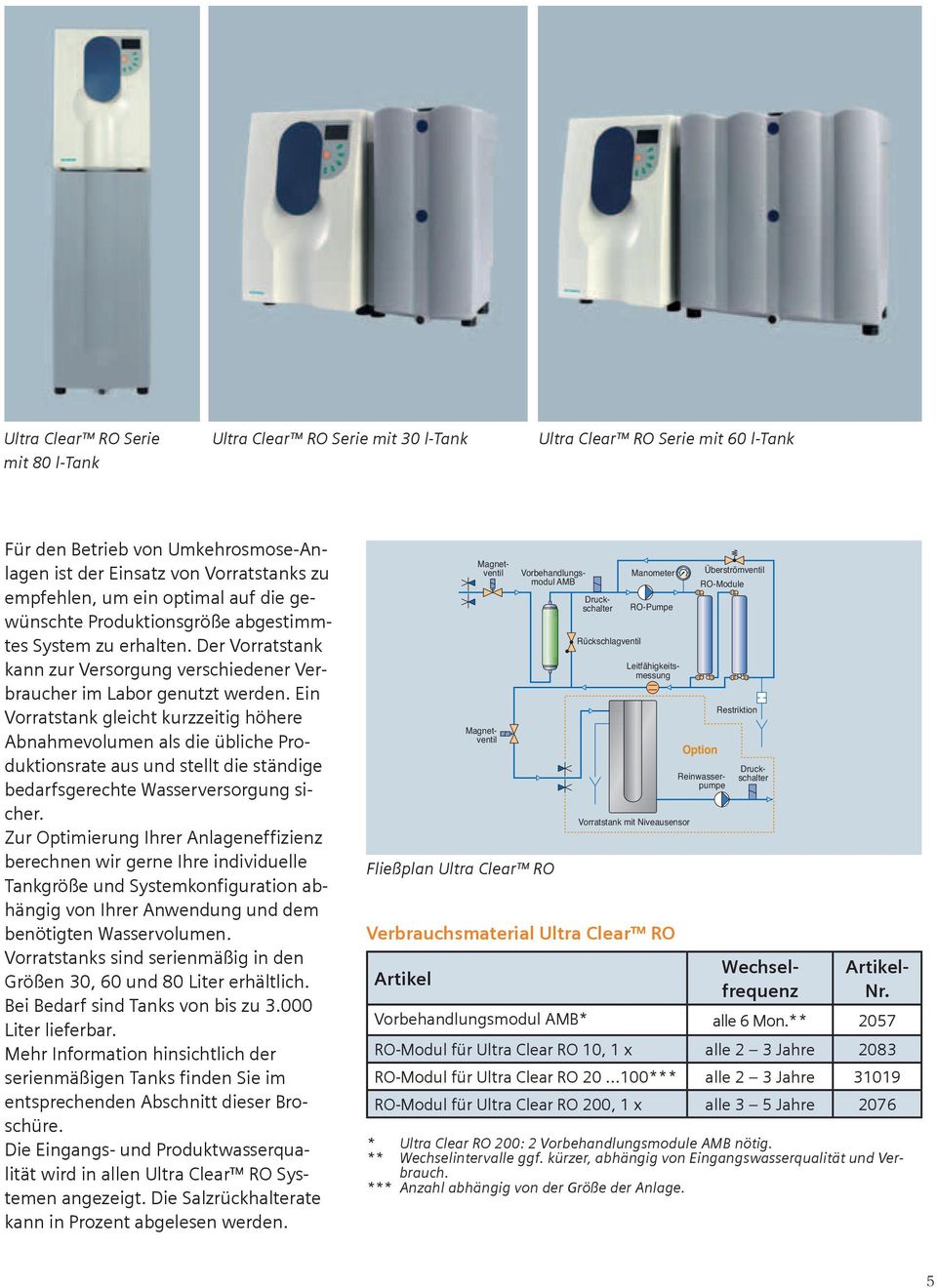 Ein Vorratstank gleicht kurzzeitig höhere Abnahmevolumen als die übliche Produktionsrate aus und stellt die ständige bedarfsgerechte Wasserversorgung sicher.